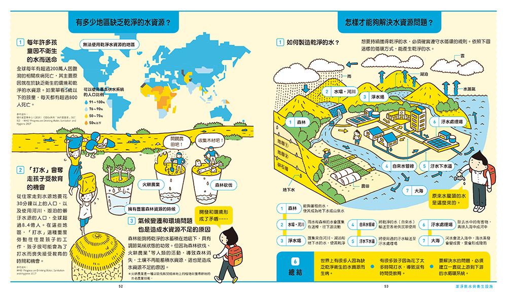 世界原來離我們這麼近：SDGs愛地球行動指南